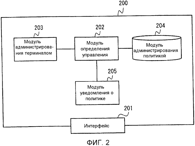 Система определения политики, способ определения политики и непереходный считываемый компьютером носитель (патент 2579963)