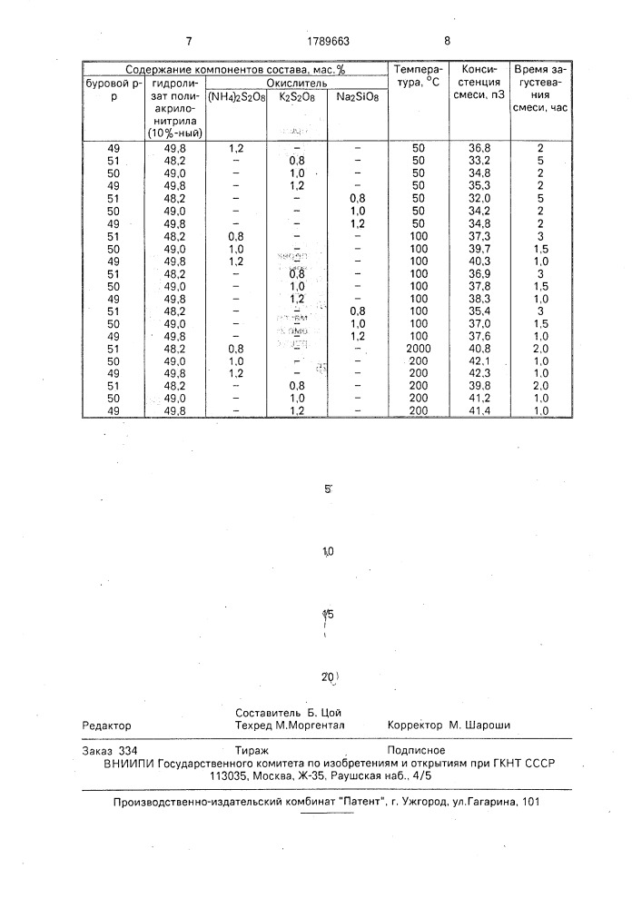 Состав для изоляции зон поглощения в скважинах (патент 1789663)