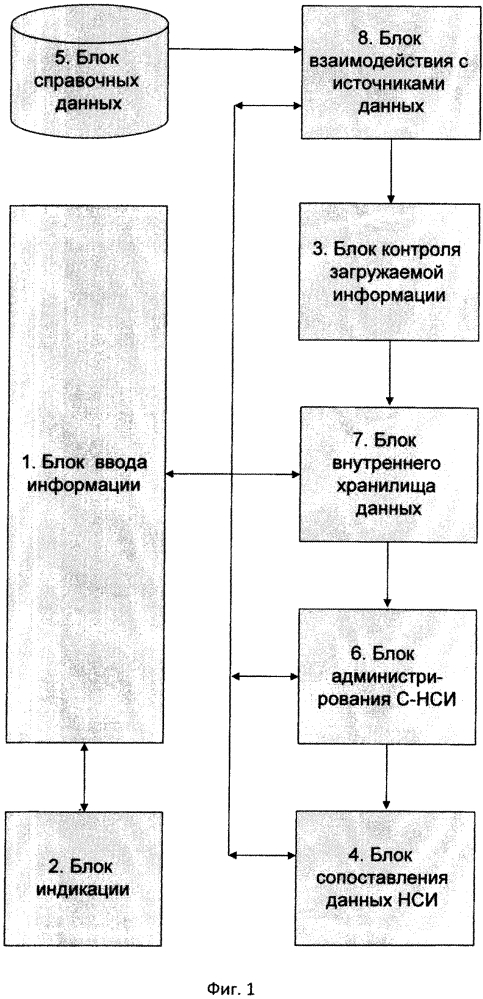 Система сопоставления нормативно-справочной информации (патент 2598304)