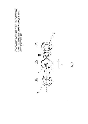 Способ получения ударно сжатого слоя плазмы и устройство для его осуществления (патент 2590893)