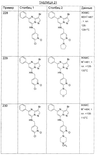 Новые пиразолопиримидины как ингибиторы циклин-зависимой киназы (патент 2380369)