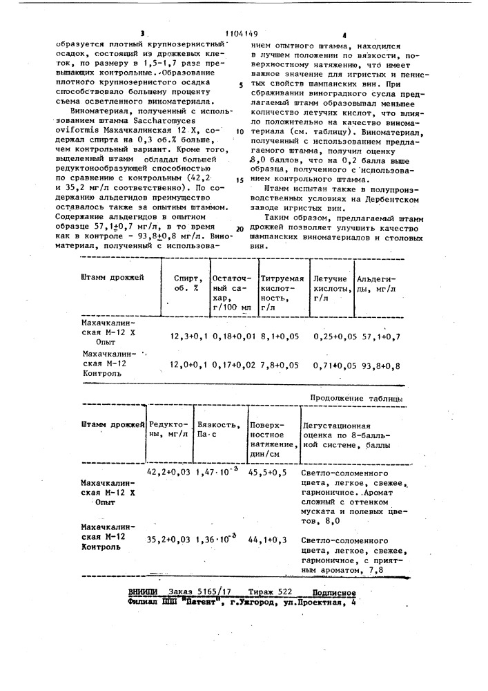 Штамм дрожжей @ @ махачкалинская 12 @ ,используемый для производства шампанских виноматериалов и столовых вин (патент 1104149)