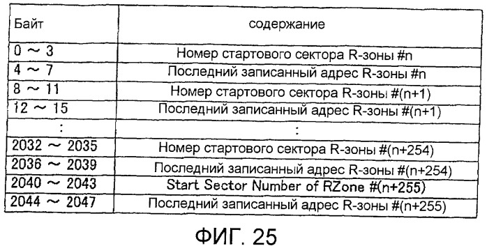 Однократно записываемый носитель информации (варианты) и предназначенные для него способ записи (варианты), записывающий аппарат (варианты), способ воспроизведения (варианты) и воспроизводящий аппарат (варианты) (патент 2469424)