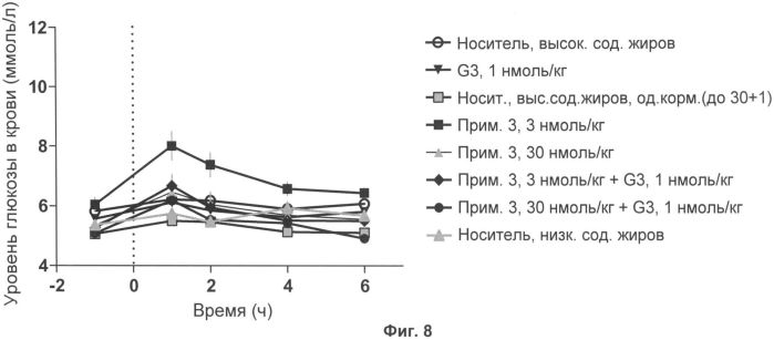 Новые аналоги глюкагона (патент 2559320)