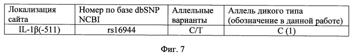 Способ диагностики заболевания паркинсона у больных с нарушением функции обоняния (патент 2478209)