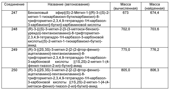 Производные тетрагидрокарбазола, фармацевтическая композиция и лекарственное средство на их основе, способ лечения и/или профилактики физиологических и/или патологических состояний, опосредованных lhrh рецептором, посредством вышеназванных производных (патент 2497806)