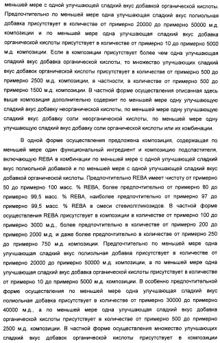 Композиция интенсивного подсластителя с витамином и подслащенные ею композиции (патент 2415609)