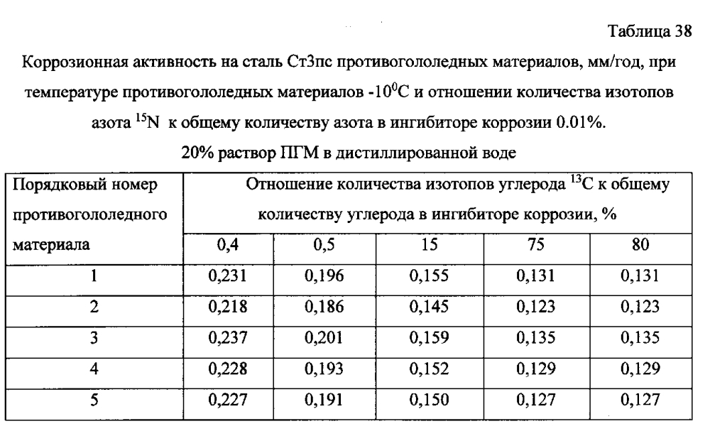 Способ получения твердого противогололедного материала на основе пищевой поваренной соли и кальцинированного хлорида кальция (варианты) (патент 2596780)