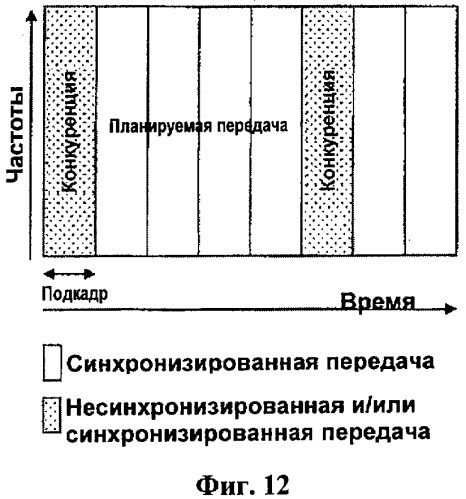 Способ и процедуры несинхронизированной связи, синхронизированной связи и синхронизации связи в режиме ожидания &quot;stand-by&quot; и в системах e-utra (патент 2421911)
