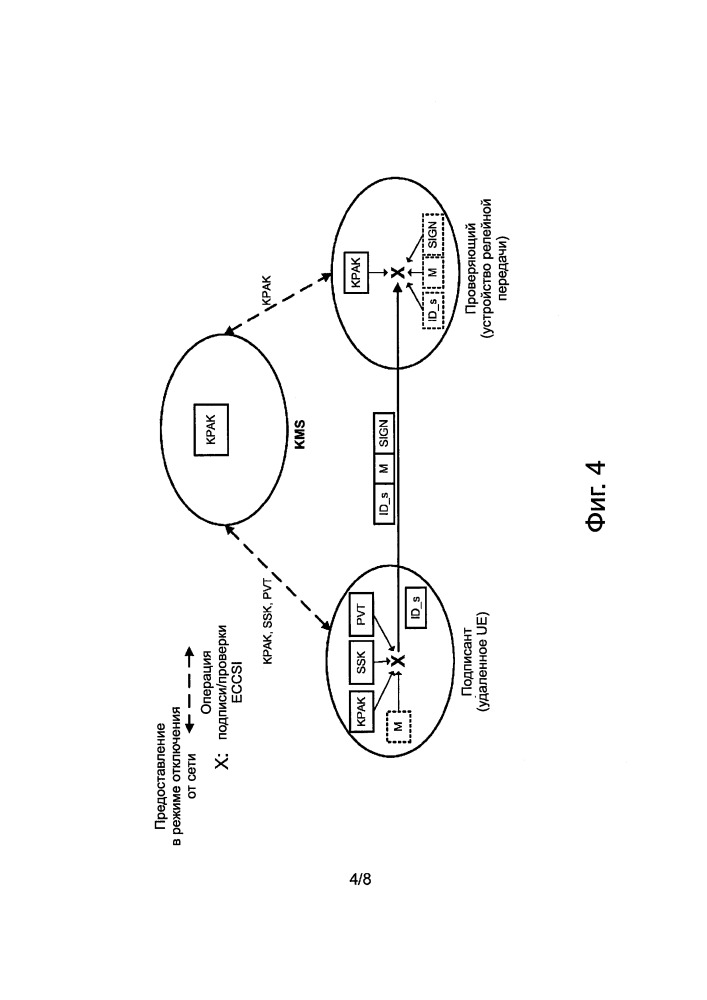 Отчётность о законном перехвате в беспроводных сетях, используя релейную передачу для общественной безопасности (патент 2658659)