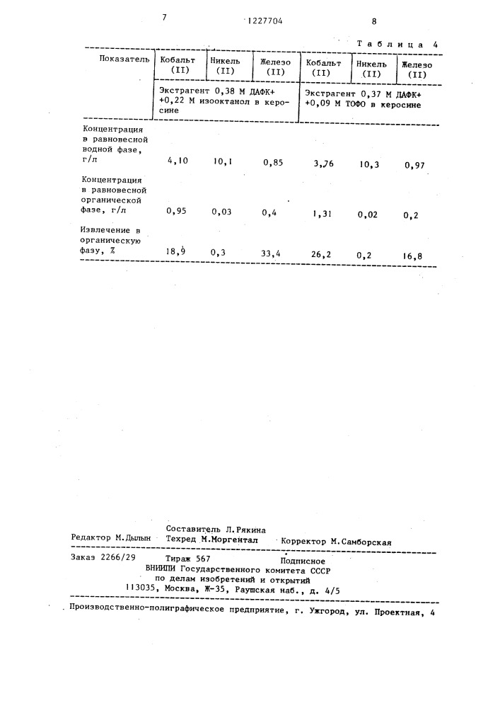 Способ разделения кобальта и никеля из кислых растворов (патент 1227704)