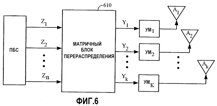 Системы с разнесением передачи (патент 2337482)