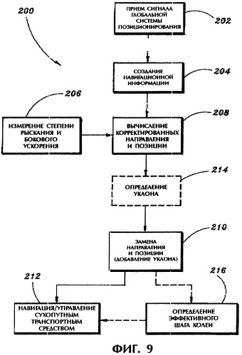 Компенсационная система системы координат сухопутного транспортного средства (патент 2331847)