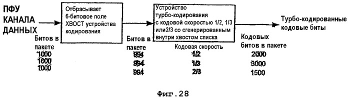 Система и способ для разнесения во времени (патент 2375822)