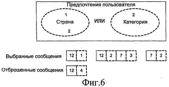 Многоуровневая фильтрация сообщений (патент 2486677)