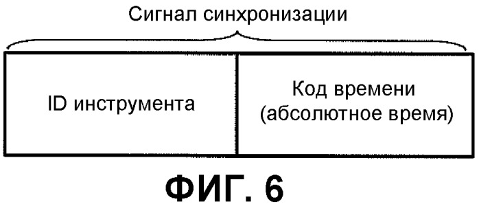 Устройство автоматического музыкального исполнения (патент 2544749)