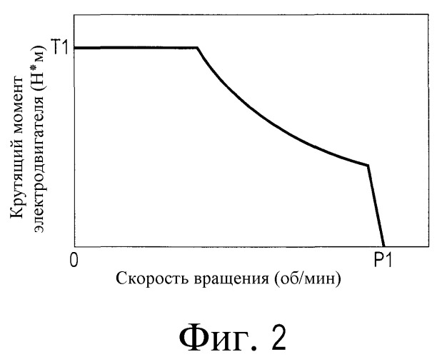 Транспортное средство с приводом на передние и задние колеса (патент 2500550)