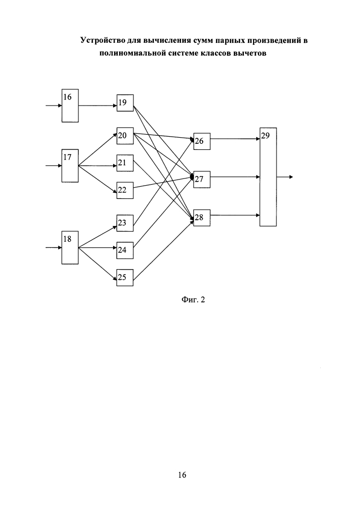 Устройство для вычисления сумм парных произведений в полиномиальной системе классов вычетов (патент 2622881)