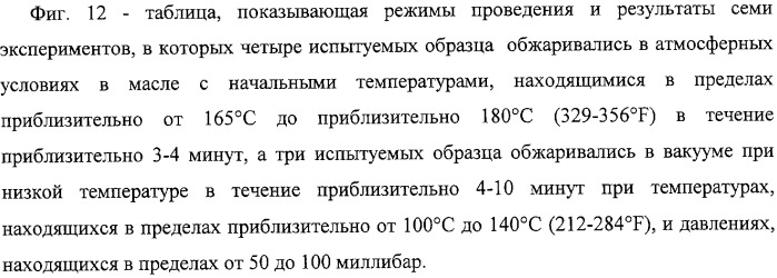 Способ уменьшения образования акриламида в термически обработанных пищевых продуктах (патент 2326548)