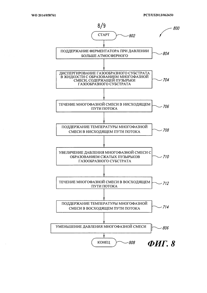 Системы ферментации с подачей газа (патент 2639542)