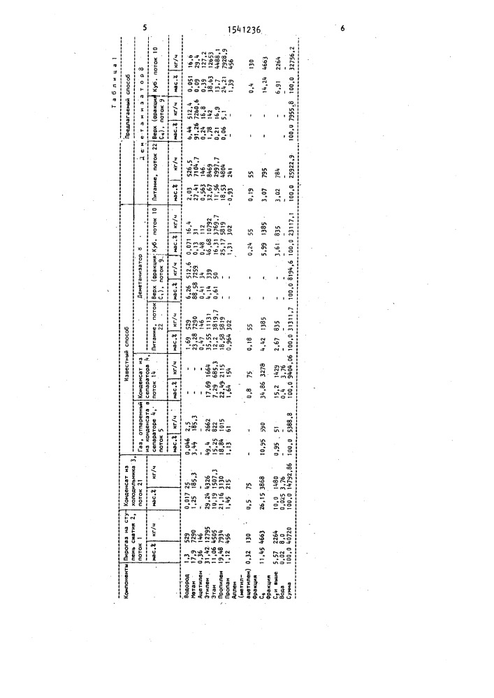 Способ разделения пирогаза (патент 1541236)