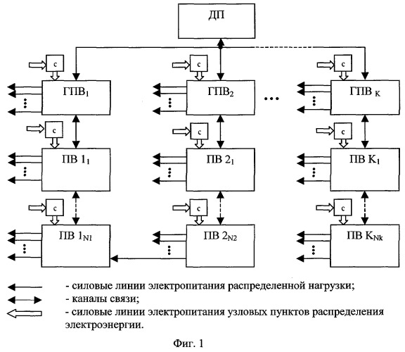 Система контроля целостности силовых линий электропитания распределенной нагрузки (патент 2269788)