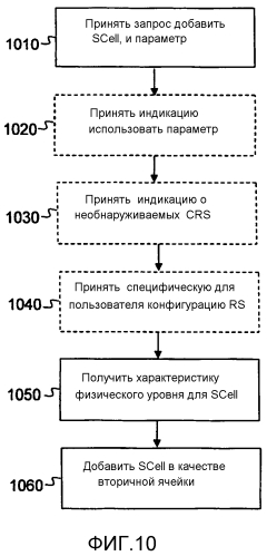 Способ и компоновка для сигнализации параметров в беспроводной сети (патент 2573220)