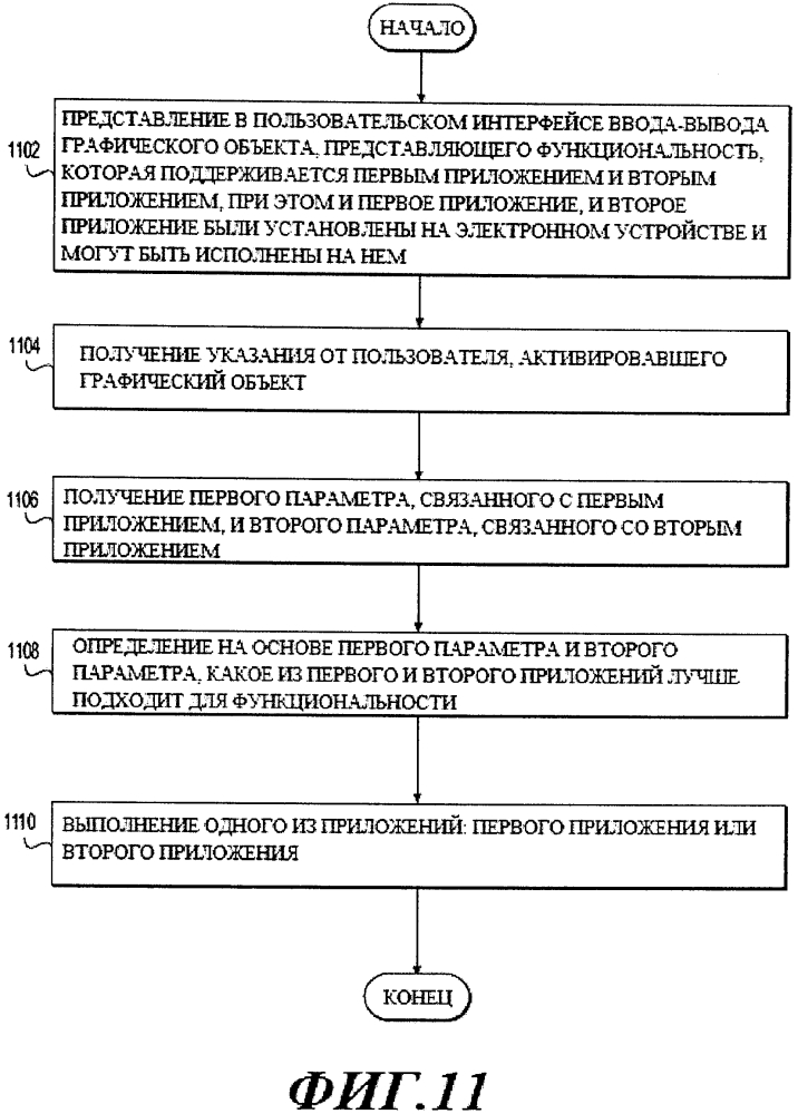 Способ управления электронным устройством и электронное устройство (патент 2606879)