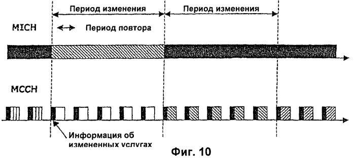 Управление информацией о конфигурации канала в системе беспроводной связи (патент 2368081)