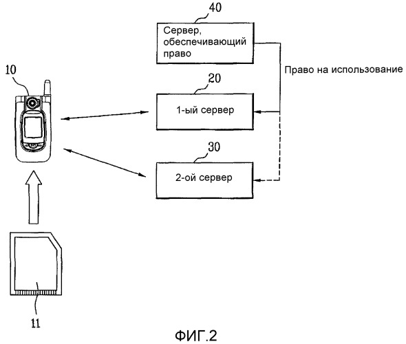 Способ загрузки контента и система для его выполнения (патент 2388048)