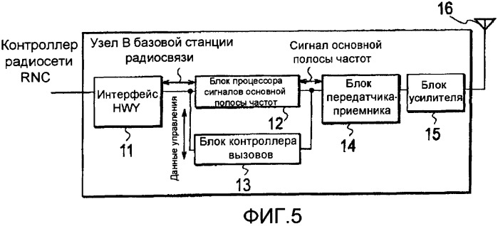 Система мобильной связи, контроллер радиосети, мобильная станция и базовая станция радиосвязи (патент 2373649)