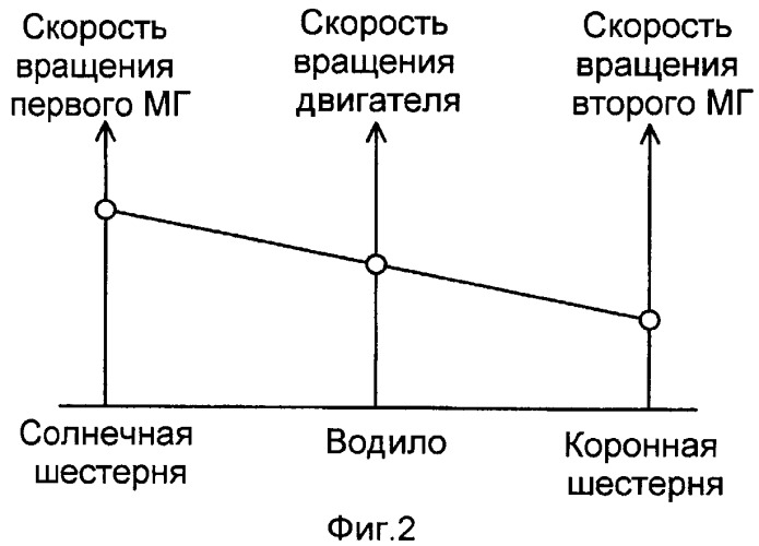 Устройство управления зарядкой для транспортного средства и транспортное средство (патент 2420849)