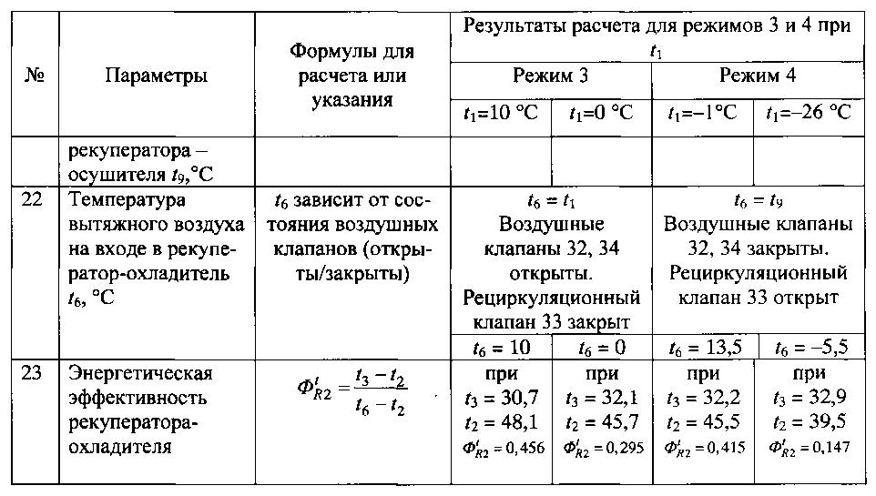 Вентиляционная установка с форсированной системой осушительного и испарительного охлаждения (патент 2595583)