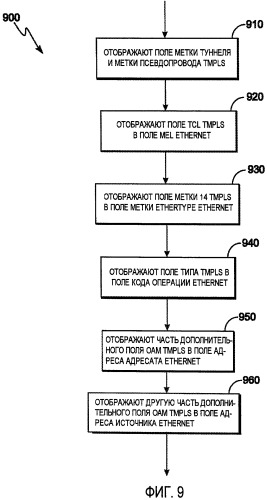 Способ создания кадра оам гибридной сети ethernet/tmpls и соответствующие сигналы (патент 2471302)