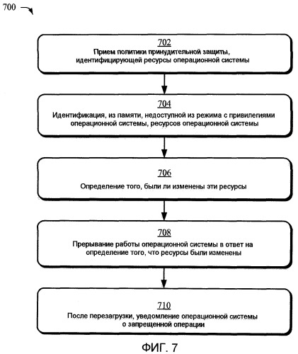 Защита ресурсов операционной системы (патент 2462747)