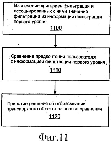 Многоуровневая фильтрация сообщений (патент 2486677)