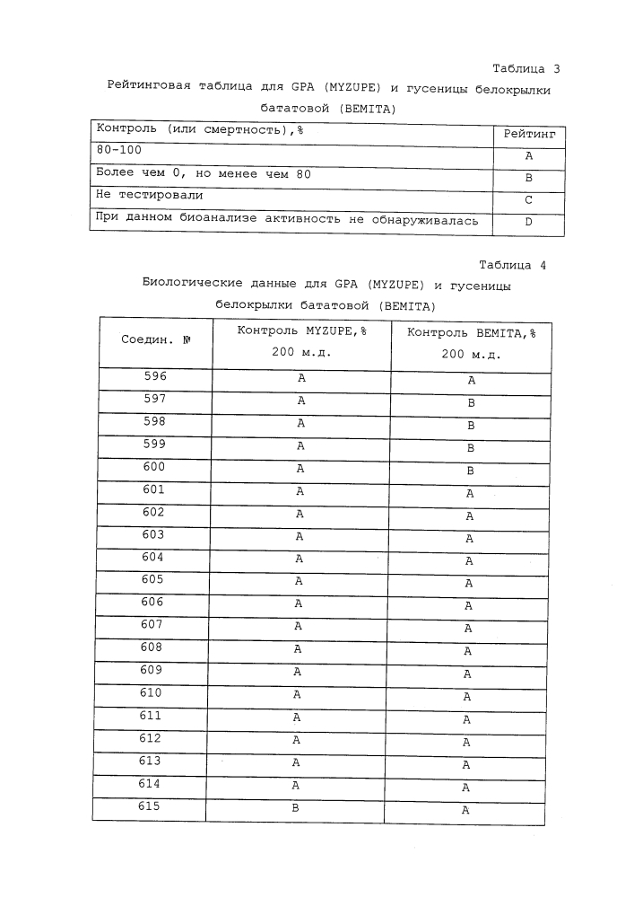 Пестицидные композиции и относящиеся к ним способы (патент 2627654)