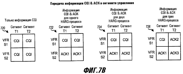 Переменный канал управления для системы беспроводной связи (патент 2417559)