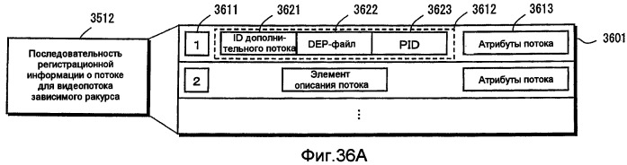 Носитель записи, устройство воспроизведения и интегральная схема (патент 2525751)