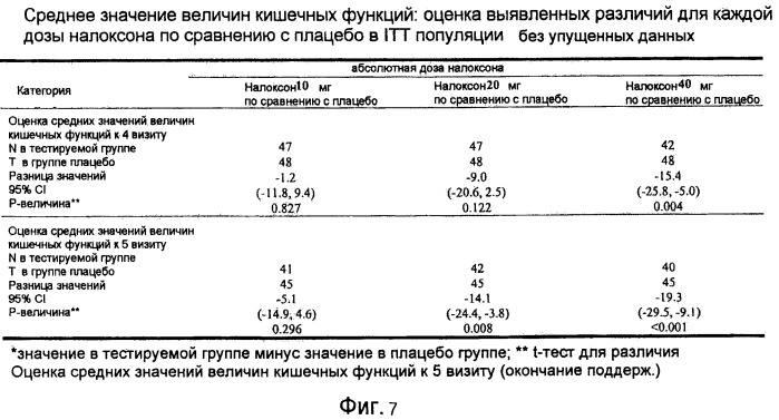 Способ и устройство для оценки функции кишечника (патент 2413457)