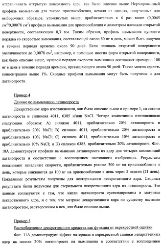 Лекарственные ядра для замедленного высвобождения терапевтических средств (патент 2478366)