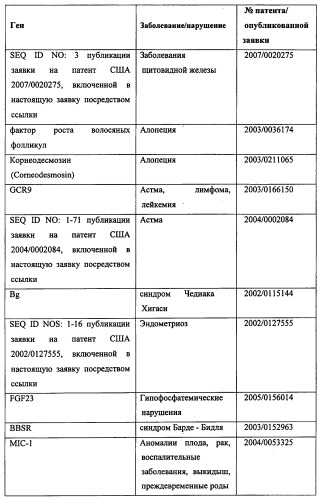 Конструкции терапевтического переключения генов и биореакторы для экспрессии биотерапевтических молекул и их применение (патент 2499599)