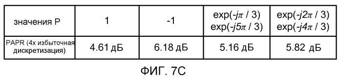 Способ и устройство для создания последовательностей длинного обучающего поля протокола очень высокой пропускной способности (патент 2528143)