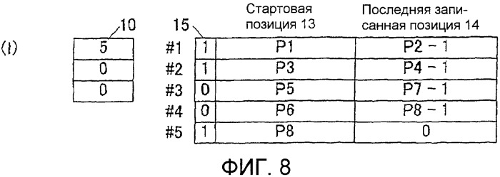 Однократно записываемый носитель информации (варианты) и предназначенные для него способ записи (варианты), записывающий аппарат (варианты), способ воспроизведения (варианты) и воспроизводящий аппарат (варианты) (патент 2469424)