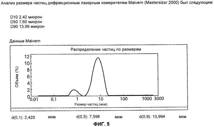 Способ получения кристаллов (патент 2456066)