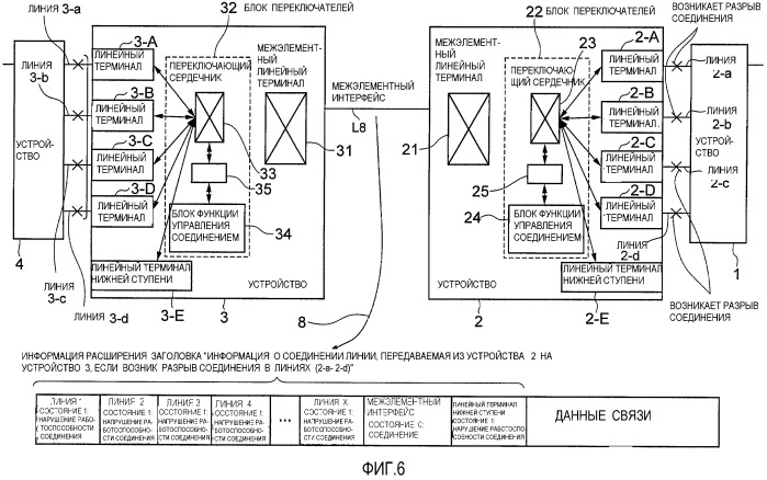 Сетевая система (патент 2486580)