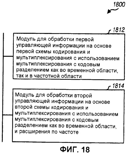 Кодирование и мультиплексирование управляющей информации в системе беспроводной связи (патент 2472291)