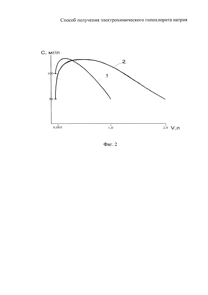 Способ получения электрохимического гипохлорита натрия (патент 2616622)