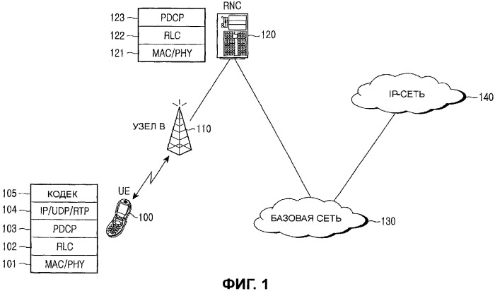 Способ и устройство для передачи/приема пакетных данных с использованием индикатора предопределенной длины в системах мобильной связи (патент 2346402)