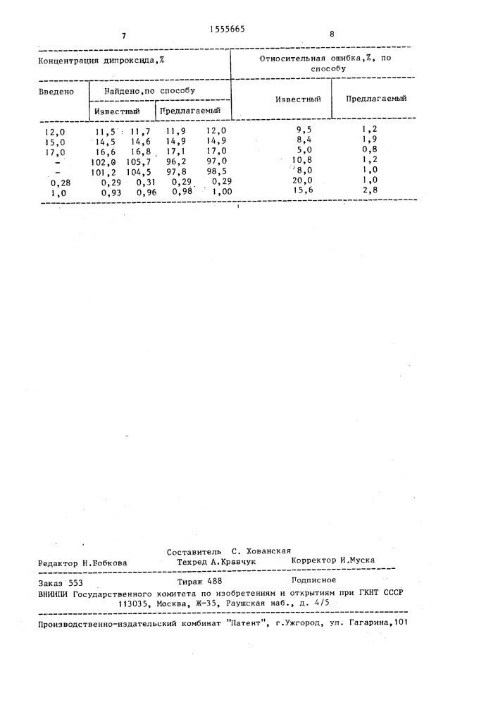 Способ определения диизопропилксантогендисульфида (патент 1555665)